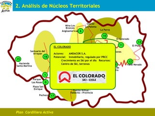 Cordillera Activa