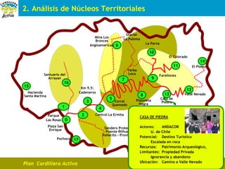 Cordillera Activa