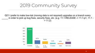 2019 Community Survey
33
 