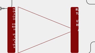 FACT
ORES
ASO
CIAD
OS A
LA
CONT
RACTI
LIDA
D
UTERI
NA
(ATO
NÍA
UTERI
NA)
-
Sobr
e
diste
nsió
n
uteri
na
-
Trab
ajo
de
part
o
preci
RUP
TUR
A
UTE
RIN
A
 