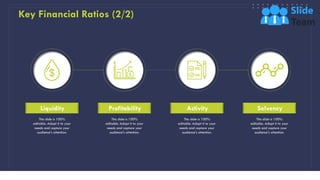 Key Financial Ratios (2/2)
14
Liquidity
This slide is 100%
editable. Adapt it to your
needs and capture your
audience's attention.
Profitability
This slide is 100%
editable. Adapt it to your
needs and capture your
audience's attention.
Activity
This slide is 100%
editable. Adapt it to your
needs and capture your
audience's attention.
Solvency
This slide is 100%
editable. Adapt it to your
needs and capture your
audience's attention.
 