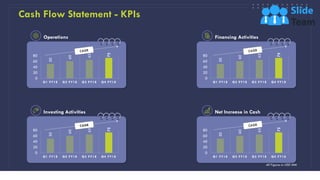 Cash Flow Statement - KPIs
9
Operations
50
60
65
72
0
20
40
60
80
Q1 FY18 Q2 FY18 Q3 FY18 Q4 FY18
Financing Activities
Investing Activities Net Increase in Cash
All Figures in USD MM
50
60
65
72
0
20
40
60
80
Q1 FY18 Q2 FY18 Q3 FY18 Q4 FY18
50
60
65
72
0
20
40
60
80
Q1 FY18 Q2 FY18 Q3 FY18 Q4 FY18
50
60
65
72
0
20
40
60
80
Q1 FY18 Q2 FY18 Q3 FY18 Q4 FY18
 