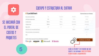 Cuerpo y estructura al entrar
5 Según la utilidad y los recursos que uno
cuente le da continuar (puede ser pagado
o gratis según el requerimiento)
se iniciará con
el portal de
costos y
paquetes
 