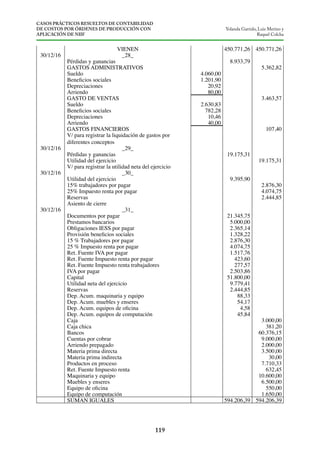 CASOS PRÁCTICOS RESUELTOS DE CONTABILIDAD
DE COSTOS POR ÓRDENES DE PRODUCCIÓN CON
APLICACIÓN DE NIIF
119
Yolanda Garrido, Luis Merino y
Raquel Colcha
VIENEN 450.771,26 450.771,26
30/12/16 _28_
Pérdidas y ganancias 8.933,79
GASTOS ADMINISTRATIVOS 5.362,82
Sueldo 4.060,00
1.201,90
Depreciaciones 20,92
Arriendo 80,00
GASTO DE VENTAS 3.463,57
Sueldo 2.630,83
782,28
Depreciaciones 10,46
Arriendo 40,00
GASTOS FINANCIEROS 107,40
V/ para registrar la liquidación de gastos por
diferentes conceptos
30/12/16 _29_
Pérdidas y ganancias 19.175,31
Utilidad del ejercicio 19.175,31
V/ para registrar la utilidad neta del ejercicio
30/12/16 _30_
Utilidad del ejercicio 9.395,90
15% trabajadores por pagar 2.876,30
25% Impuesto renta por pagar 4.074,75
Reservas 2.444,85
Asiento de cierre
30/12/16 _31_
Documentos por pagar 21.345,75
Prestamos bancarios 5.000,00
Obligaciones IESS por pagar 2.365,14
1.328,22
15 % Trabajadores por pagar 2.876,30
25 % Impuesto renta por pagar 4.074,75
Ret. Fuente IVA por pagar 1.517,76
Ret. Fuente Impuesto renta por pagar 423,60
Ret. Fuente Impuesto renta trabajadores 277,57
IVA por pagar 2.503,86
Capital 51.800,00
Utilidad neta del ejercicio 9.779,41
Reservas 2.444,85
Dep. Acum. maquinaria y equipo 88,33
Dep. Acum. muebles y enseres 54,17
4,58
Dep. Acum. equipos de computación 45,84
Caja 3.000,00
Caja chica 381,20
Bancos 60.376,15
Cuentas por cobrar 9.000,00
Arriendo prepagado 2.000,00
Materia prima directa 3.500,00
Materia prima indirecta 30,00
Productos en proceso 7.710,33
Ret. Fuente Impuesto renta 632,45
Maquinaria y equipo 10.600,00
Muebles y enseres 6.500,00
550,00
Equipo de computación 1.650,00
SUMAN IGUALES 594.206,39 594.206,39
 