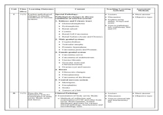 COURSE PLAN.docx