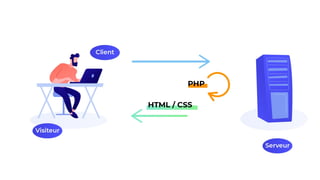 Cours_Programmation web, ffrir une compréhension solide des fondamentaux du web (HTML, CSS, JavaScript).
