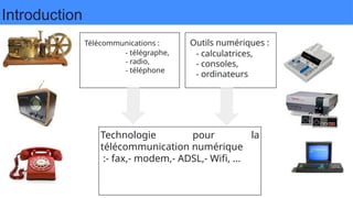 Télécommunications :
- télégraphe,
- radio,
- téléphone
Outils numériques :
- calculatrices,
- consoles,
- ordinateurs
Technologie pour la
télécommunication numérique
:- fax,- modem,- ADSL,- Wifi, ...
Introduction
 