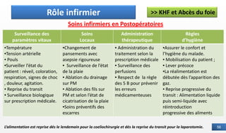 56
Définition
Rôle infirmier
Soins infirmiers en Postopératoires
Surveillance des
paramètres vitaux
Soins
Locaux
Administration
thérapeutique
Règles
d’hygiène
▪Température
▪Tension artérielle
▪ Pouls
▪Surveiller l’état du
patient : réveil, coloration,
respiration, signes de choc
, douleur, agitation.
▪ Reprise du transit
▪ Surveillance biologique
sur prescription médicale.
▪Changement de
pansements avec
asepsie rigoureuse
▪ Surveillance de l’état
de la plaie
▪ Ablation du drainage
sur PM
▪ Ablation des fils sur
PM et selon l’état de
cicatrisation de la plaie
▪Soins préventifs des
escarres
▪ Administration du
traitement selon la
prescription médicale
▪ Surveillance des
perfusions
▪ Respect de la règle
des 5 B pour prévenir
les erreurs
médicamenteuses
▪Assurer le confort et
l’hygiène du malade.
▪ Mobilisation du patient ;
▪ Lever précoce
▪La réalimentation est
débutée dès l’apparition des
gaz.
▪ Reprise progressive du
transit : Alimentation liquide
puis semi-liquide avec
réintroduction
progressive des aliments
L’alimentation est reprise dés le lendemain pour la coeliochirurgie et dés la reprise du transit pour la laparotomie.
>> KHF et Abcès du foie
 