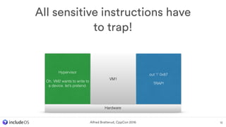 13
Hardware
Hypervisor
Oh, VM2 wants to write to
a device. let’s pretend.
VM1
out ‘!’ 0x87
TRAP!
All sensitive instructions have
to trap!
Alfred Bratterud, CppCon 2016
 