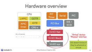 CPU
28Alfred Bratterud, CppCon 2016
VirtIO Net
LAPIC
PIT
Timer
Hardware overview
PCI BusAPIC
timer
IDTR
GDTR
IDE /
SCSI
VirtIO Block
VirtIO xyz
Serial
CR0-x
0 1 2 3 … n
ALL of memory
“Virtual“ devices
“Physical” interface
OS doesn’t know if
they’re physical or
virtual
PIC
 