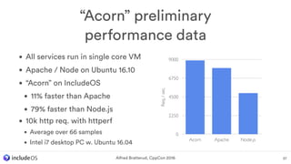 • All services run in single core VM
• Apache / Node on Ubuntu 16.10
• “Acorn” on IncludeOS
• 11% faster than Apache
• 79% faster than Node.js
• 10k http req. with httperf
• Average over 66 samples
• Intel i7 desktop PC w. Ubuntu 16.04
“Acorn” preliminary
performance data
Alfred Bratterud, CppCon 2016 57
Req./sec.
0
2250
4500
6750
9000
Acorn Apache Node.js
 