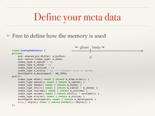 Define your meta data
❖ Free to deﬁne how the memory is used
class LookupTableCore {
private:
std::shared_ptr<Buffer> m_buffer;
std::vector<index_type> m_dims;
index_type m_nghost = 0;
index_type m_nbody = 0;
index_type m_ncolumn = 0;
index_type m_elsize = 1; ///< Element size in bytes.
DataTypeId m_datatypeid = MH_INT8;
public:
index_type ndim() const { return m_dims.size(); }
index_type nghost() const { return m_nghost; }
index_type nbody() const { return m_nbody; }
index_type nfull() const { return m_nghost + m_nbody; }
index_type ncolumn() const { return m_ncolumn; }
index_type nelem() const { return nfull() * ncolumn(); }
index_type elsize() const { return m_elsize; }
DataTypeId datatypeid() const { return m_datatypeid; }
size_t nbyte() const { return buffer()->nbyte(); }
};
0
bodyghost
 