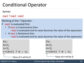Module-2 C++ Basics Krishna Engineering College, Ghaziabad 30
I like C++ so much
I will score good marks in C++
Conditional Operator
Syntax:
exp1 ? exp2 : exp3
Working of the ? Operator:
 exp1 is evaluated first
• if exp1 is true(nonzero) then
- exp2 is evaluated and its value becomes the value of the expression
• If exp1 is false(zero) then
- exp3 is evaluated and its value becomes the value of the expression
Ex:
m=2;
n=3;
r=(m>n) ? m : n;
Ex:
m=2;
n=3;
r=(m<n) ? m : n;
Value of r will be 3 Value of r will be 2
 