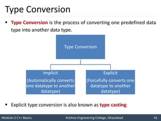 Module-2 C++ Basics Krishna Engineering College, Ghaziabad 41
I like C++ so much
I will score good marks in C++
Type Conversion
 Type Conversion is the process of converting one predefined data
type into another data type.
Type Conversion
Implicit
(Automatically converts
one datatype to another
datatype)
Explicit
(Forcefully converts one
datatype to another
datatype)
 Explicit type conversion is also known as type casting.
 