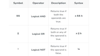 Programming in C - Introduction to C Language