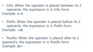 Programming in C - Introduction to C Language
