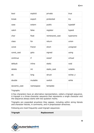 C++
9
bool explicit private true
break export protected try
case extern public typedef
catch false register typeid
char float reinterpret_cast typename
class for return union
const friend short unsigned
const_cast goto signed using
continue if sizeof virtual
default inline static void
delete int static_cast volatile
do long struct wchar_t
double mutable switch while
dynamic_cast namespace template
Trigraphs
A few characters have an alternative representation, called a trigraph sequence.
A trigraph is a three-character sequence that represents a single character and
the sequence always starts with two question marks.
Trigraphs are expanded anywhere they appear, including within string literals
and character literals, in comments, and in preprocessor directives.
Following are most frequently used trigraph sequences:
Trigraph Replacement
 