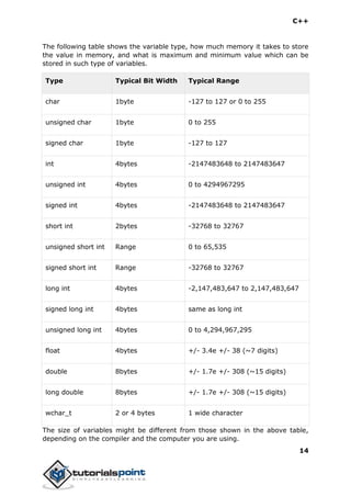 C++
14
The following table shows the variable type, how much memory it takes to store
the value in memory, and what is maximum and minimum value which can be
stored in such type of variables.
Type Typical Bit Width Typical Range
char 1byte -127 to 127 or 0 to 255
unsigned char 1byte 0 to 255
signed char 1byte -127 to 127
int 4bytes -2147483648 to 2147483647
unsigned int 4bytes 0 to 4294967295
signed int 4bytes -2147483648 to 2147483647
short int 2bytes -32768 to 32767
unsigned short int Range 0 to 65,535
signed short int Range -32768 to 32767
long int 4bytes -2,147,483,647 to 2,147,483,647
signed long int 4bytes same as long int
unsigned long int 4bytes 0 to 4,294,967,295
float 4bytes +/- 3.4e +/- 38 (~7 digits)
double 8bytes +/- 1.7e +/- 308 (~15 digits)
long double 8bytes +/- 1.7e +/- 308 (~15 digits)
wchar_t 2 or 4 bytes 1 wide character
The size of variables might be different from those shown in the above table,
depending on the compiler and the computer you are using.
 