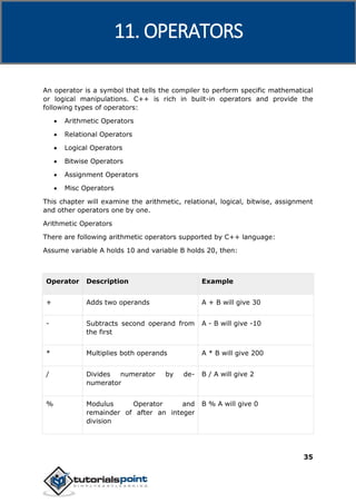 C++
35
An operator is a symbol that tells the compiler to perform specific mathematical
or logical manipulations. C++ is rich in built-in operators and provide the
following types of operators:
 Arithmetic Operators
 Relational Operators
 Logical Operators
 Bitwise Operators
 Assignment Operators
 Misc Operators
This chapter will examine the arithmetic, relational, logical, bitwise, assignment
and other operators one by one.
Arithmetic Operators
There are following arithmetic operators supported by C++ language:
Assume variable A holds 10 and variable B holds 20, then:
Operator Description Example
+ Adds two operands A + B will give 30
- Subtracts second operand from
the first
A - B will give -10
* Multiplies both operands A * B will give 200
/ Divides numerator by de-
numerator
B / A will give 2
% Modulus Operator and
remainder of after an integer
division
B % A will give 0
11. OPERATORS
 