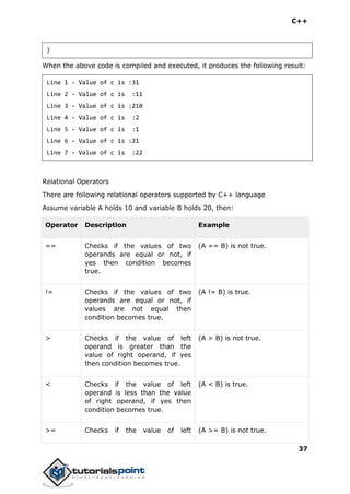 C++
37
}
When the above code is compiled and executed, it produces the following result:
Line 1 - Value of c is :31
Line 2 - Value of c is :11
Line 3 - Value of c is :210
Line 4 - Value of c is :2
Line 5 - Value of c is :1
Line 6 - Value of c is :21
Line 7 - Value of c is :22
Relational Operators
There are following relational operators supported by C++ language
Assume variable A holds 10 and variable B holds 20, then:
Operator Description Example
== Checks if the values of two
operands are equal or not, if
yes then condition becomes
true.
(A == B) is not true.
!= Checks if the values of two
operands are equal or not, if
values are not equal then
condition becomes true.
(A != B) is true.
> Checks if the value of left
operand is greater than the
value of right operand, if yes
then condition becomes true.
(A > B) is not true.
< Checks if the value of left
operand is less than the value
of right operand, if yes then
condition becomes true.
(A < B) is true.
>= Checks if the value of left (A >= B) is not true.
 