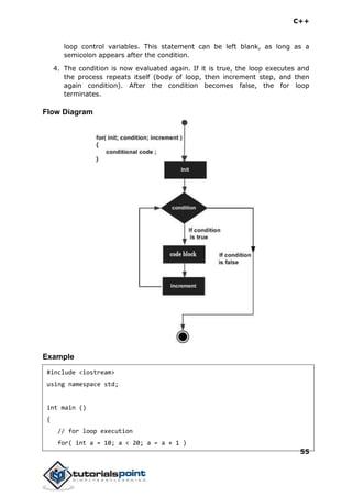 C++
55
loop control variables. This statement can be left blank, as long as a
semicolon appears after the condition.
4. The condition is now evaluated again. If it is true, the loop executes and
the process repeats itself (body of loop, then increment step, and then
again condition). After the condition becomes false, the for loop
terminates.
Flow Diagram
Example
#include <iostream>
using namespace std;
int main ()
{
// for loop execution
for( int a = 10; a < 20; a = a + 1 )
 