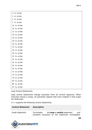C++
60
2 is prime
3 is prime
5 is prime
7 is prime
11 is prime
13 is prime
17 is prime
19 is prime
23 is prime
29 is prime
31 is prime
37 is prime
41 is prime
43 is prime
47 is prime
53 is prime
59 is prime
61 is prime
67 is prime
71 is prime
73 is prime
79 is prime
83 is prime
89 is prime
97 is prime
Loop Control Statements
Loop control statements change execution from its normal sequence. When
execution leaves a scope, all automatic objects that were created in that scope
are destroyed.
C++ supports the following control statements.
Control Statement Description
break statement Terminates the loop or switch statement and
transfers execution to the statement immediately
 