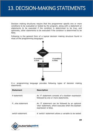 C++
69
Decision making structures require that the programmer specify one or more
conditions to be evaluated or tested by the program, along with a statement or
statements to be executed if the condition is determined to be true, and
optionally, other statements to be executed if the condition is determined to be
false.
Following is the general from of a typical decision making structure found in
most of the programming languages:
C++ programming language provides following types of decision making
statements.
Statement Description
if statement An ‘if’ statement consists of a boolean expression
followed by one or more statements.
if...else statement An ‘if’ statement can be followed by an optional
‘else’ statement, which executes when the boolean
expression is false.
switch statement A ‘switch’ statement allows a variable to be tested
13. DECISION-MAKING STATEMENTS
 