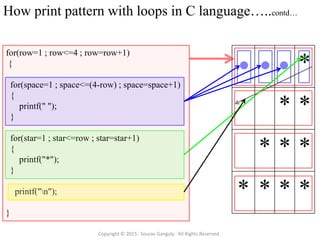 How print pattern with loops in C language…..contd…
Copyright © 2015 · Sourav Ganguly · All Rights Reserved.
*
* *
* * *
* * * *
for(row=1 ; row<=4 ; row=row+1)
{
for(space=1 ; space<=(4-row) ; space=space+1)
{
printf(" ");
}
for(star=1 ; star<=row ; star=star+1)
{
printf("*");
}
printf("n");
}
 