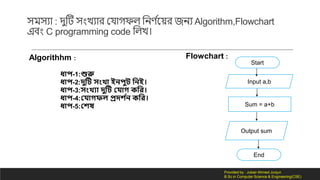 সমসযো : র্ুটি সংিযোর কেো ফি লনর্ দনয়র জনয Algorithm,Flowchart
এবং C programming code লিি।
Algorithhm :
ধোপ-1:শুরু
ধোপ-2:দুটট েিংখো ইনপুট মনই।
ধোপ-3:েিংখযো দুটট প্ োগ কমর।
ধোপ-4:প্ োগফল রদি থন কমর।
ধোপ-5:প্িষ
Flowchart :
Start
Input a,b
Sum = a+b
Output sum
End
Provided by : Jubair Ahmed Junjun
B.Sc in Computer Science & Engineering(CSE)
 