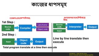 কোসের ধোপেমূহ
COMPILER(কম্পোইলোর) INTERPRETER(ইন্টোরসর
টোর)
Source
code Compiler
List of error
Object code
1st Step :
2nd Step :
Input
Object
code
Output
Source
code Interpreter Output
Input
Total program translate at a time then execute
Line by line translate then
execute
Provided by : Jubair Ahmed Junjun
B.Sc in Computer Science & Engineering(CSE)
 