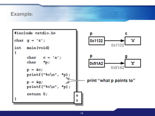 14
Example:
 