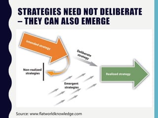 STRATEGIES NEED NOT DELIBERATE
– THEY CAN ALSO EMERGE
Source: www.flatworldknowledge.com
 