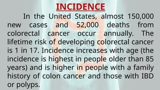 INCIDENCE
In the United States, almost 150,000
new cases and 52,000 deaths from
colorectal cancer occur annually. The
lifetime risk of developing colorectal cancer
is 1 in 17. Incidence increases with age (the
incidence is highest in people older than 85
years) and is higher in people with a family
history of colon cancer and those with IBD
or polyps.
 