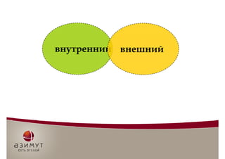 Брендинг в CRE. Сеть отелей "Азимут"