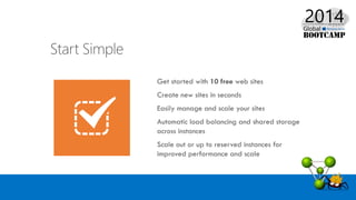 Desarrollo de aplicaciones PHP con Azure