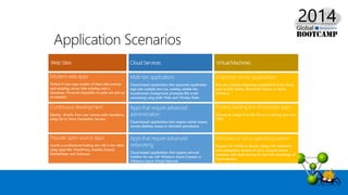 Application Scenarios
 