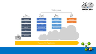 Desarrollo de aplicaciones PHP con Azure