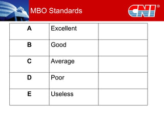 MBO Standards Useless Poor Average Good Excellent E D C B A 