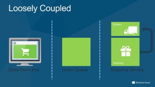 Loosely Coupled
 