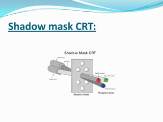 Shadow mask CRT:
 