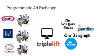 Programmatic Ad Exchange
 