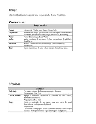 Range
Objecto utilizado para representar uma ou mais células de uma WorkSheet.



PROPRIEDADES
                               Propriedades

Count             Número de Células num Range. Read-Only
Dependents        Retorna um range, que contém todos os dependentes (valores
                  indexados pelas fórmulas)do range em questão. Read-Only
Name              Nome de um range. Read/Write
Value             Valor constante de um range (célula ou conjunto de células).
                  Read/Write
Formula           Traduz a fórmula contida num range como uma string.
                  Read/Write
Text              Busca o conteúdo de uma célula mas em formato de texto.




MÉTODOS
                                  Métodos
Calculate         Provoca o cálculo da fórmula constantes do range
                  Argumentos: Não Tem
ClearContents     Apaga o conteúdo (fórmulas e valores) de uma célula,
                  deixando os formatos.
                  Argumentos: Não Tem
Copy              Copia o conteúdo de um range para um outro de igual
                  dimensão ou então para o clipboard.
                  Argumentos:
                  Destination – range para o qual os valores vão ser copiados (na
                  ausência deste parâmetro a cópia é feita para o clipboard)
 