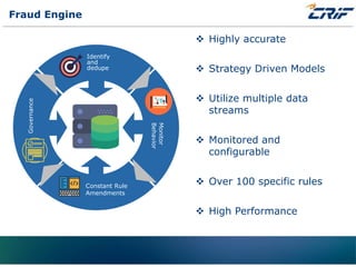Fraud Engine
Governance
Monitor
Behavior
Identify
and
dedupe
Constant Rule
Amendments
InitiativeRoot-Cause  Highly accurate
 Strategy Driven Models
 Utilize multiple data
streams
 Monitored and
configurable
 Over 100 specific rules
 High Performance
 
