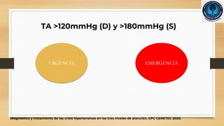 Diagnóstico y tratamiento de las crisis hipertensivas en los tres niveles de atención, GPC CENETEC 2020.
TA >120mmHg (D) y >180mmHg (S)
URGENCIA EMERGENCIA
 