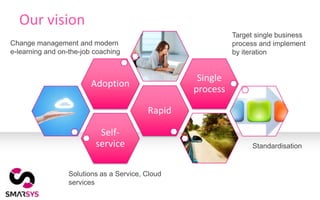 Our vision
                                                            Target single business
Change management and modern                                process and implement
e-learning and on-the-job coaching                          by iteration


                                                   Single
                         Adoption
                                                  process

                                          Rapid

                           Self-
                          service                                 Standardisation


                  Solutions as a Service, Cloud
                  services
 
