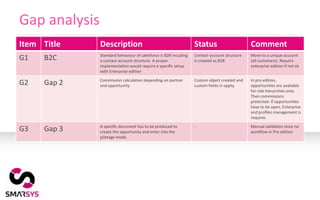 Gap analysis
Item Title     Description                                        Status                      Comment
               Standard behaviour of salesforce is B2B incuding   Contact-account structure   Move to a unique account
G1    B2C      a contact-account structure. A proper              is created as B2B           (all customers). Require
               implementation would require a specific setup                                  enterprise edition if not ok
               with Enterprise edition

               Commission calculation depending on partner        Custom object created and   In pro edition,
G2    Gap 2    and opportunity                                    custom fields in oppty.     opportunities are available
                                                                                              for role hierarchies only.
                                                                                              Then commissions
                                                                                              protected. If opportunities
                                                                                              have to be open, Enterprise
                                                                                              and profiles management is
                                                                                              requires

               A specific document has to be produced to          -                           Manual validation since no
G3    Gap 3    create the opportunity and enter into the                                      workflow in Pro edition
               pilotage mode.
 