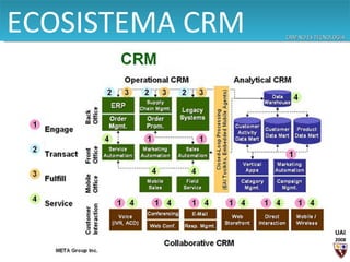 ECOSISTEMA CRM 