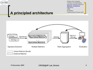 A principled architecture  Project aims & targets Timeline and deliverables Semantic Intensity Spectrum Modular architecture Algorithms CMS Evaluation Lessons learnt & future work 
