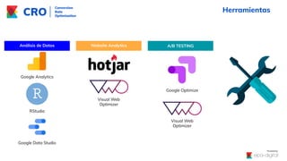 Conversion
Rate
Optimization
CRO
Website Analytics A/B TESTING
Análisis de Datos
Herramientas
Google Analytics
RStudio
Google Data Studio
Visual Web
Optimizer
Visual Web
Optimizer
Google Optimize
 