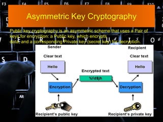 Asymmetric Key Cryptography
Public key cryptography is an asymmetric scheme that uses a Pair of
keys for encryption: a Public key, which encrypts
data, and a corresponding Private key (secret key) for decryption.
 